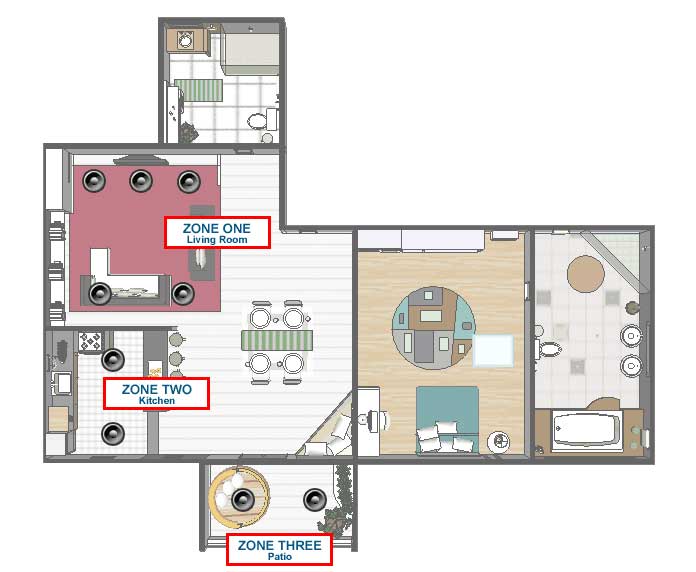 система мультирум - multiroom